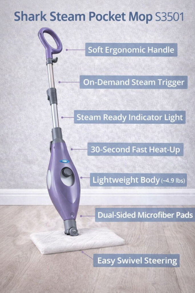 Shark Steam Pocket Mop S3501 highlighting key features including fast heat-up, lightweight design, swivel steering, and dual-sided microfiber pads